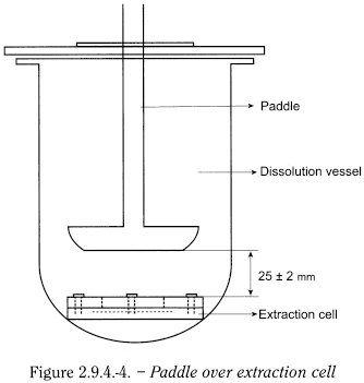 bp2012_v5_47_12_[appendix_xii_b]_3_annex_revised_texts_ep7-3 294dissolutiontestfortransdermalpatches_4_2012_70_fig.png